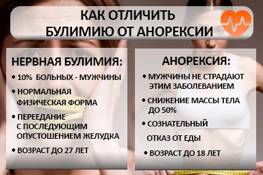 Лечение булимии в Питкяранте