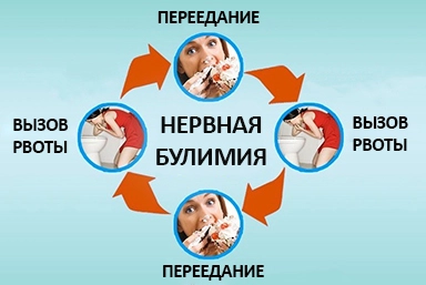 Лечение булимии в Питкяранте