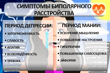 Лечение биполярного расстройства в Питкяранте